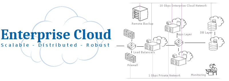 Hébergement serveur cloud linux